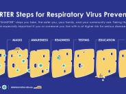 CDPH 2024 RESPIRATORY VIRUS PREVENTION SMARTER STEPS